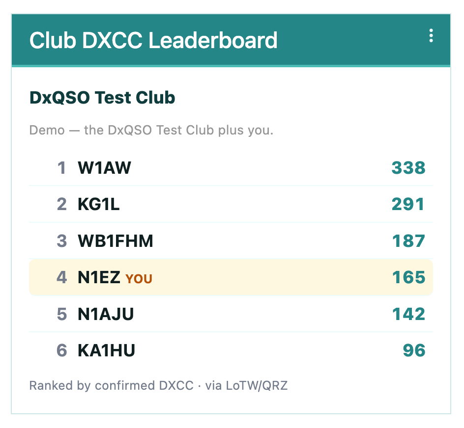 DxQSO club DXCC Leaderboard widget
