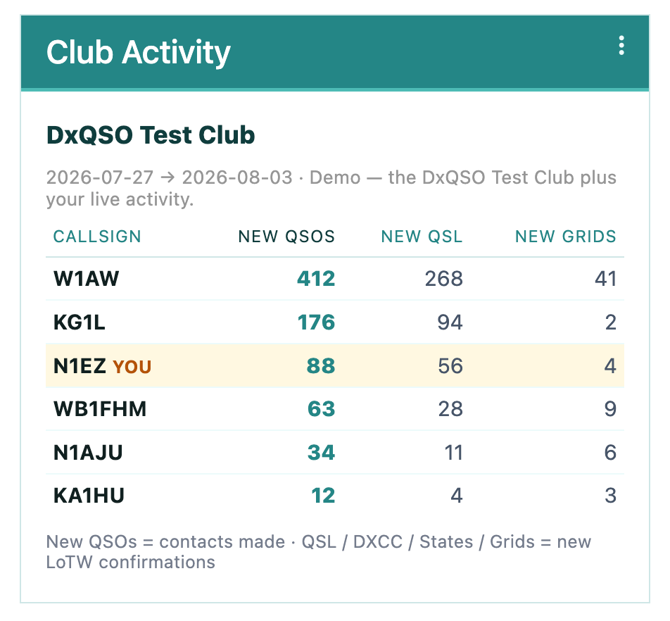 DxQSO club Live Activity Leaderboard widget