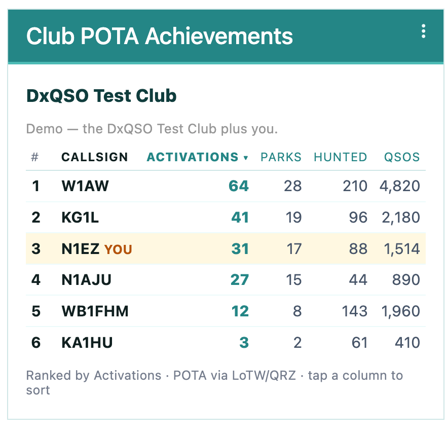 DxQSO club POTA Achievements leaderboard widget