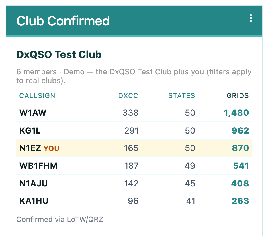 DxQSO club QSL Achievement Leaderboard widget