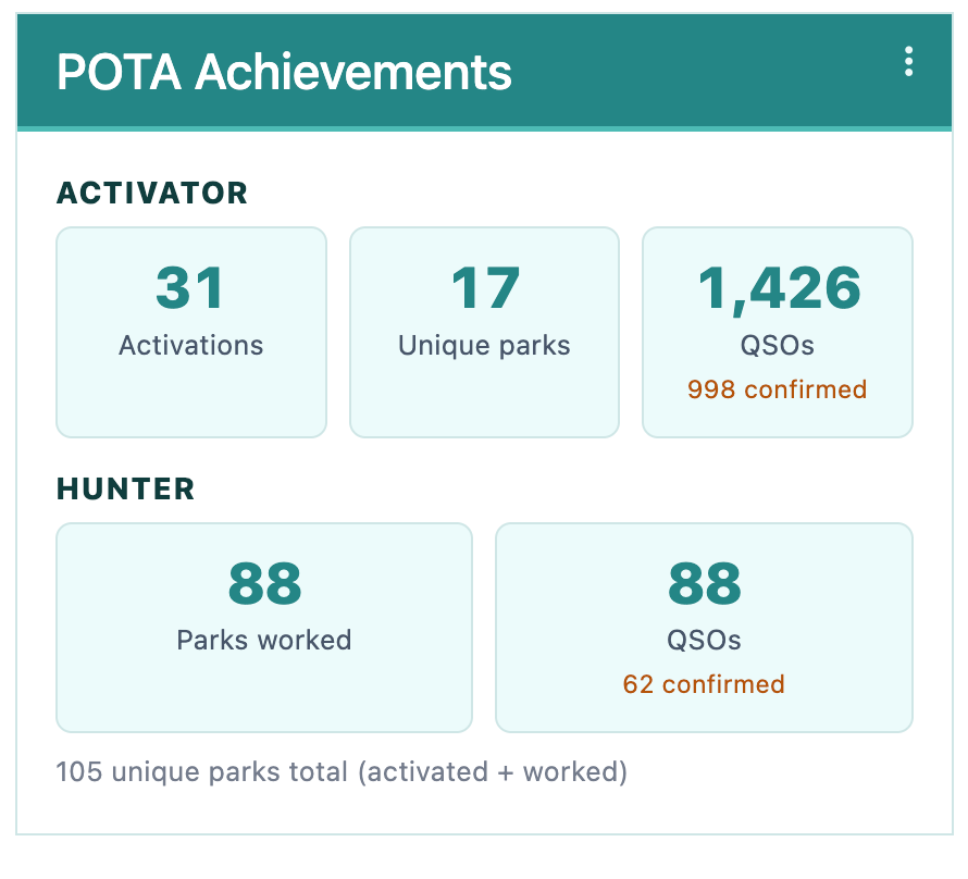 DxQSO individual POTA achievements — activator and hunter stats