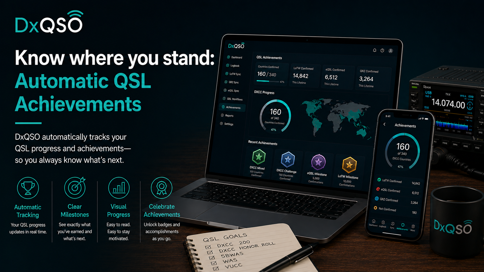 Know Where You Stand: Automatic QSL Achievements