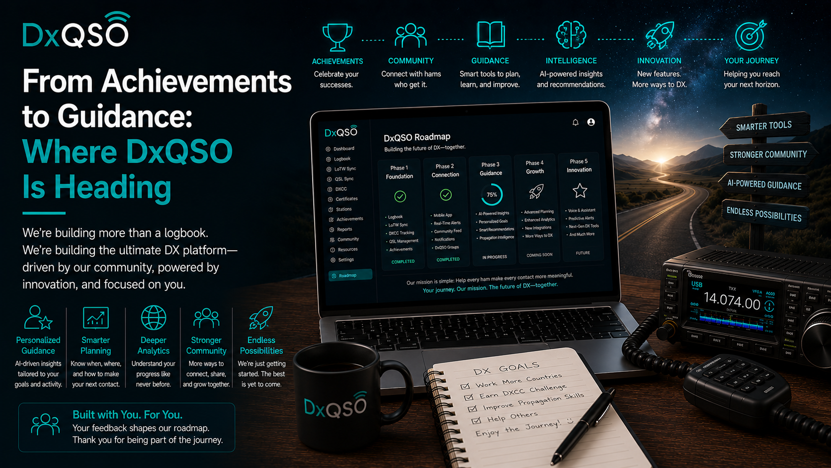 From Achievements to Guidance: Where DxQSO Is Heading