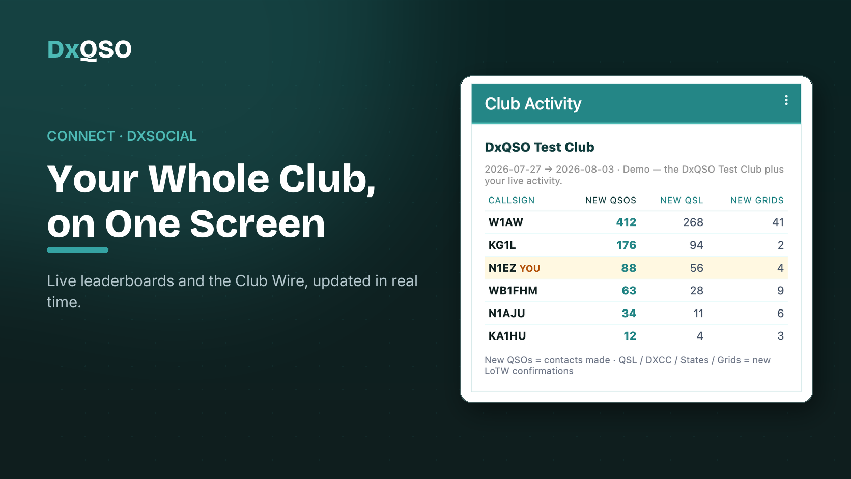 Your Whole Club, on One Screen