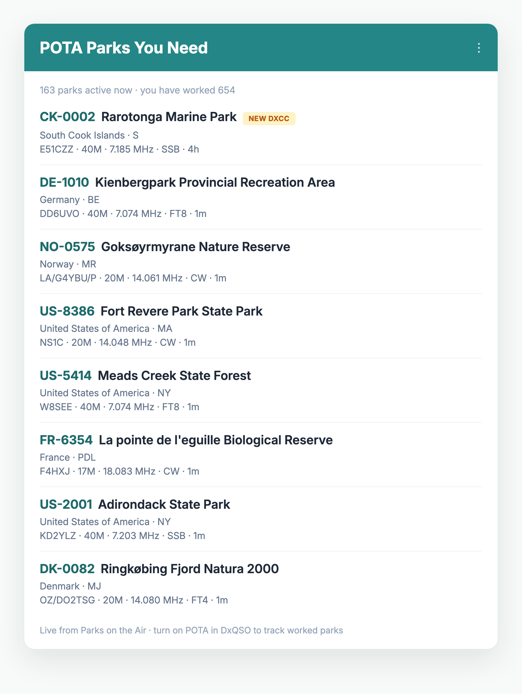 The POTA Parks You Need widget on the DxQSO dashboard, listing live park spots worldwide with park ID, name, country, callsign, band, frequency, mode, and how long ago each was spotted, plus a NEW DXCC flag