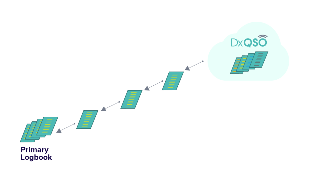 Access LoTW® from anywhere